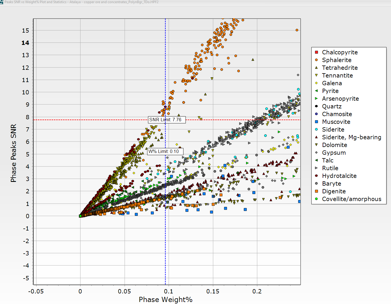 SNRvsWPercentQuadrant.png